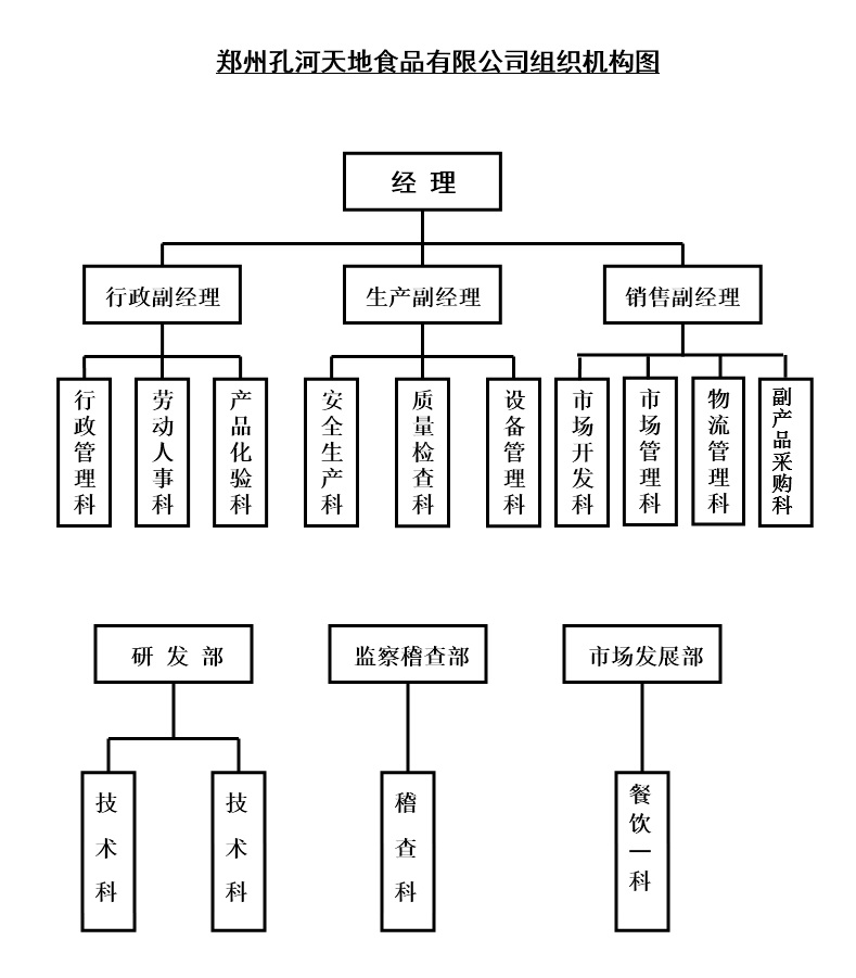 郑州朱屯米粉食品有限公司-河南米粉_河南凉粉_朱屯米粉